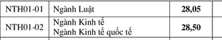 Điểm chuẩn ngành Luật Trường Đại học Ngoại thương 2021